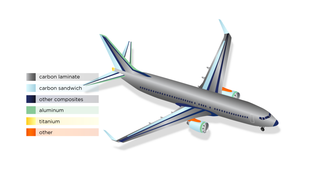 aircraft lightning path diagram